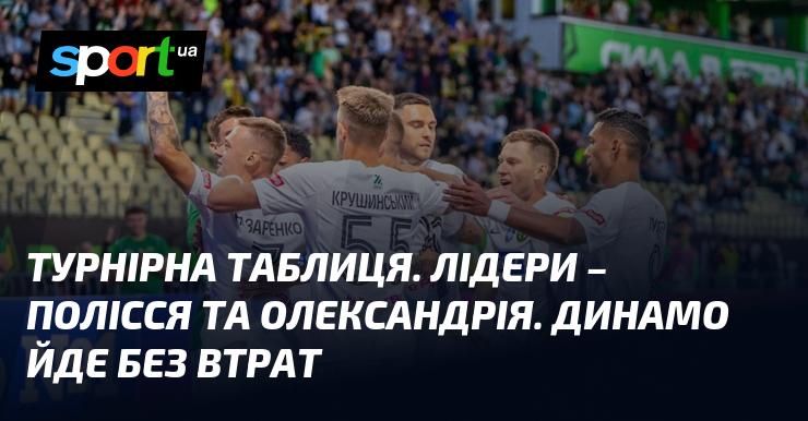 Турнірна таблиця демонструє лідируючі позиції Полісся та Олександрії. Динамо продовжує свій шлях без жодних поразок.